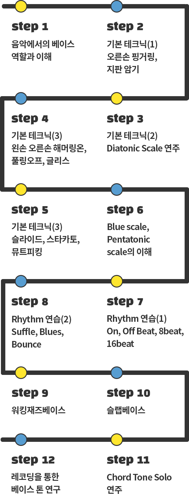 베이스커리큘럼모바일