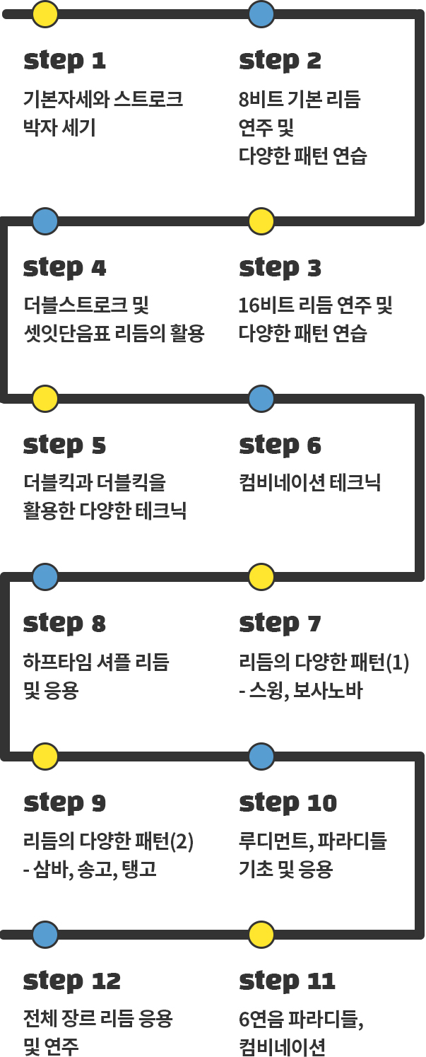 드럼커리큘럼모바일