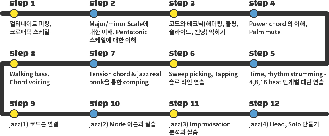 일렉기타커리큘럼pc