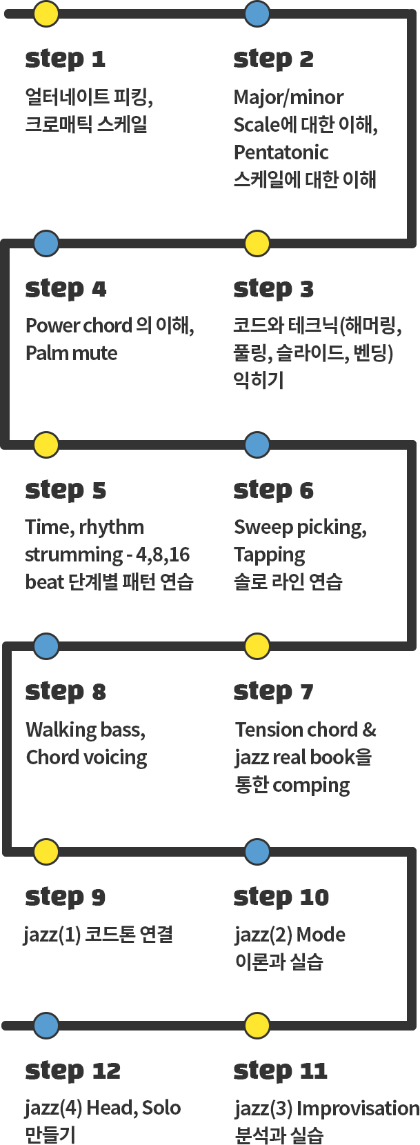 일렉기타커리큘럼모바일