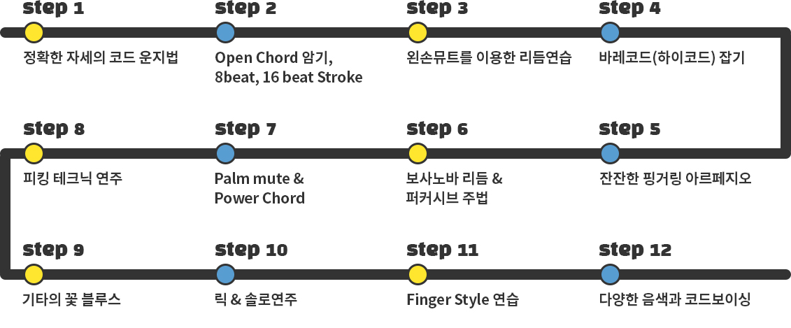 통기타커리큘럼pc